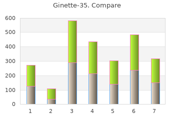 buy cheap ginette-35 2 mg on-line